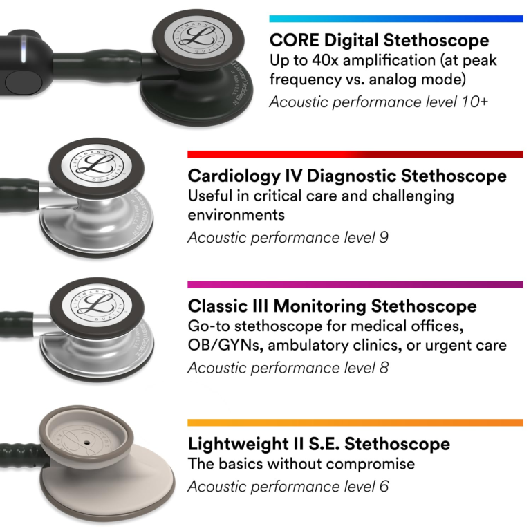 Littmann Stéthoscope Classic III Professionnel Double Pavillon Adultes/Pédiatrie – Image 7